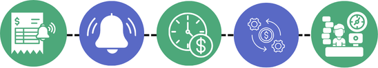 Digital municipal permit application and approval workflow using Dynamics 365