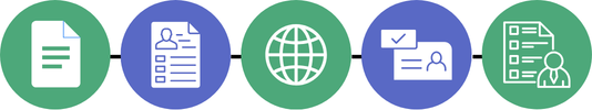 Digital municipal permit application and approval workflow using Dynamics 365